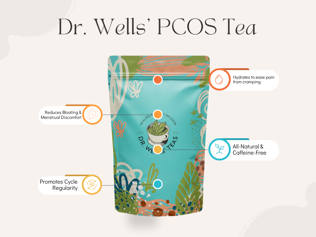 Dr. Wells' PCOS Tea - Natural Hormone Balancing Herbal Blend